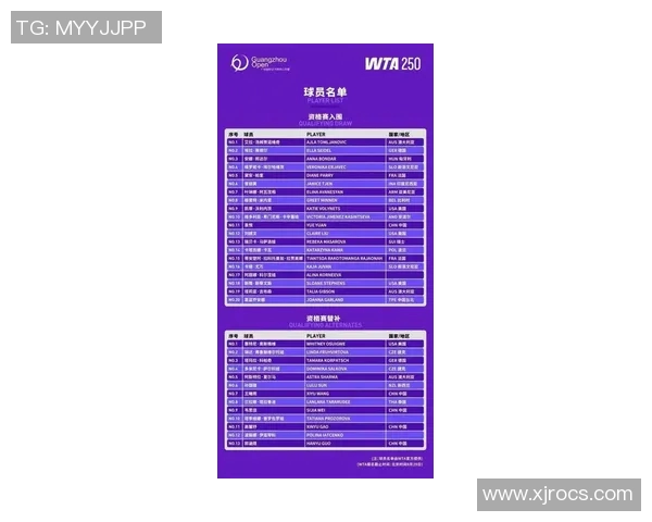 广州网球队在全国网球比赛经验排行榜中荣登第九名展现出强劲实力与潜力 广州网球队在全国网球比赛经验排行榜中荣登第九名展现出强劲实力与潜力