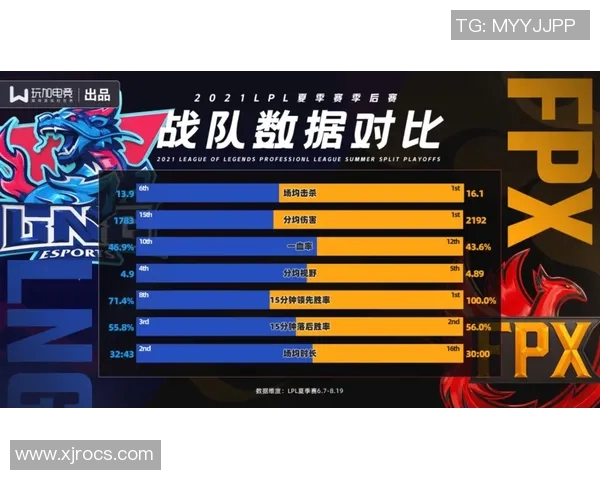 数据分析揭示LNG战队比赛经验对胜率的影响与表现解析 数据分析揭示LNG战队比赛经验对胜率的影响与表现解析