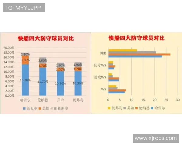 深圳篮球队节奏表现的数据分析与战术探讨