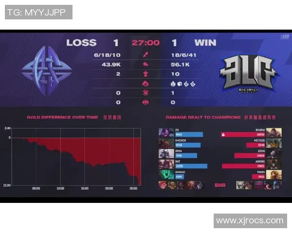 BLG在世界大师赛中的技术表现分析与战术解读